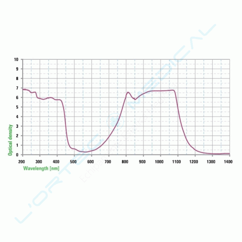 lortec medical 2-OCHELARI DE PROTECTIE LASER ND:YAG 1064NM