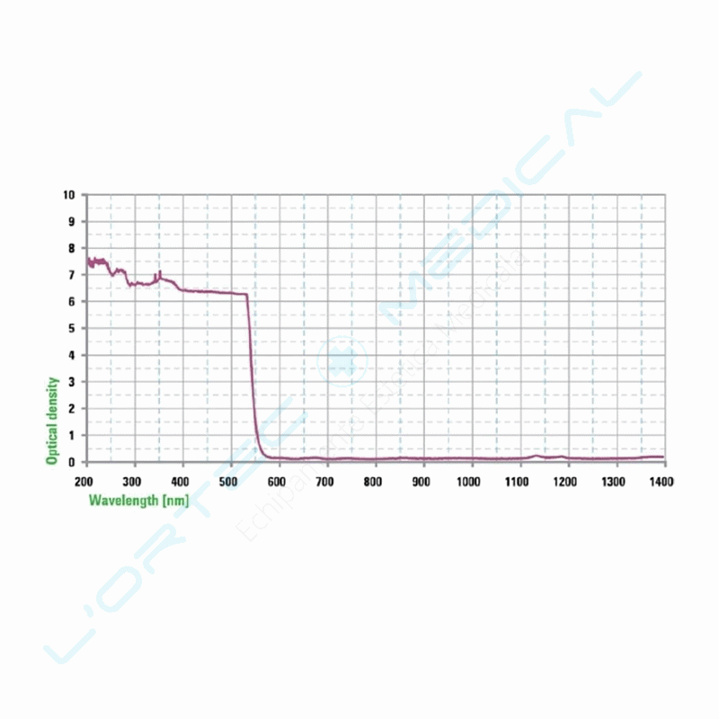 lortec medical 2-OCHELARI DE PROTECTIE OVER-SPEC KTP 532NM